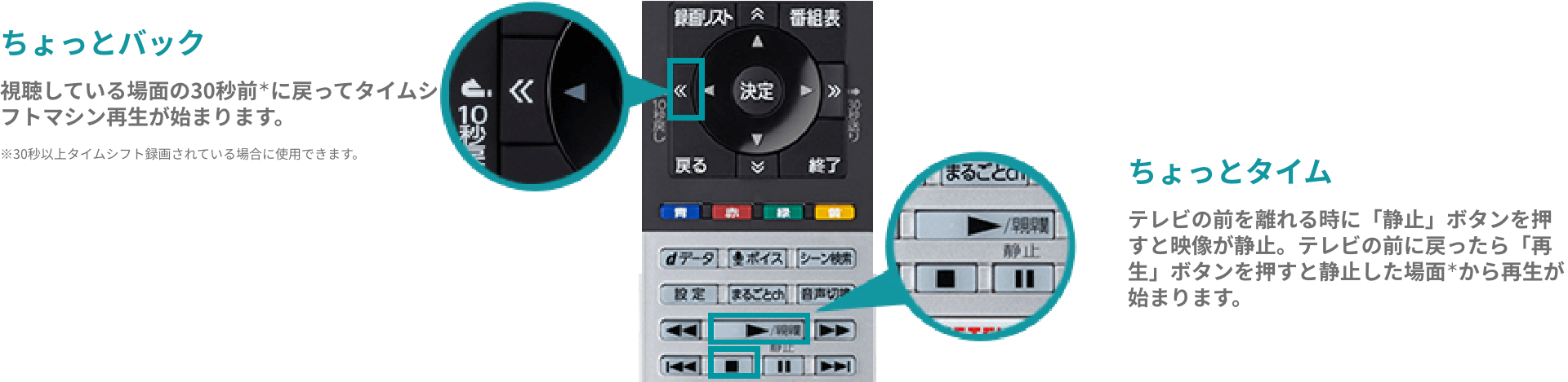 即日受渡❣️送料込東芝REGZA4Kタイムシフト機能対応YouTube視聴可-